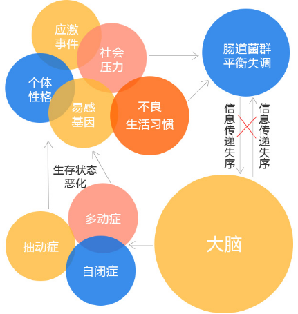 因为多动症，孩子注意力难集中，学习困难考试不及格！