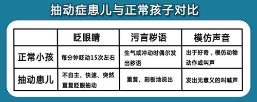 抽动症需要做的检查包括哪些