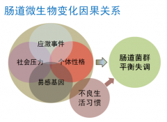 抽动症治疗：家长们别陷入单一治疗的陷阱